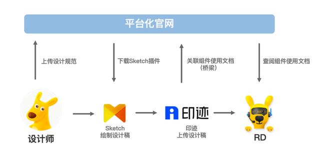 移动端UI一致性解决方案