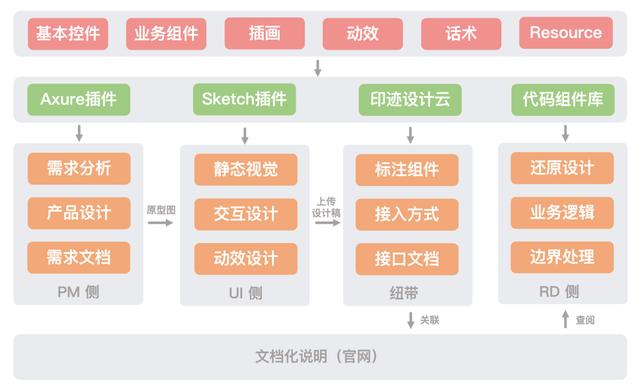 移动端UI一致性解决方案