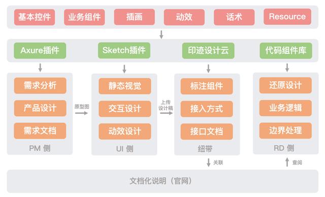 移动端UI一致性解决方案