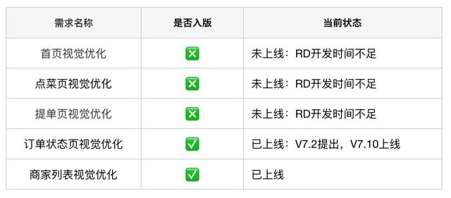 移动端UI一致性解决方案